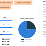 What is the SIP calculator and its complete details?